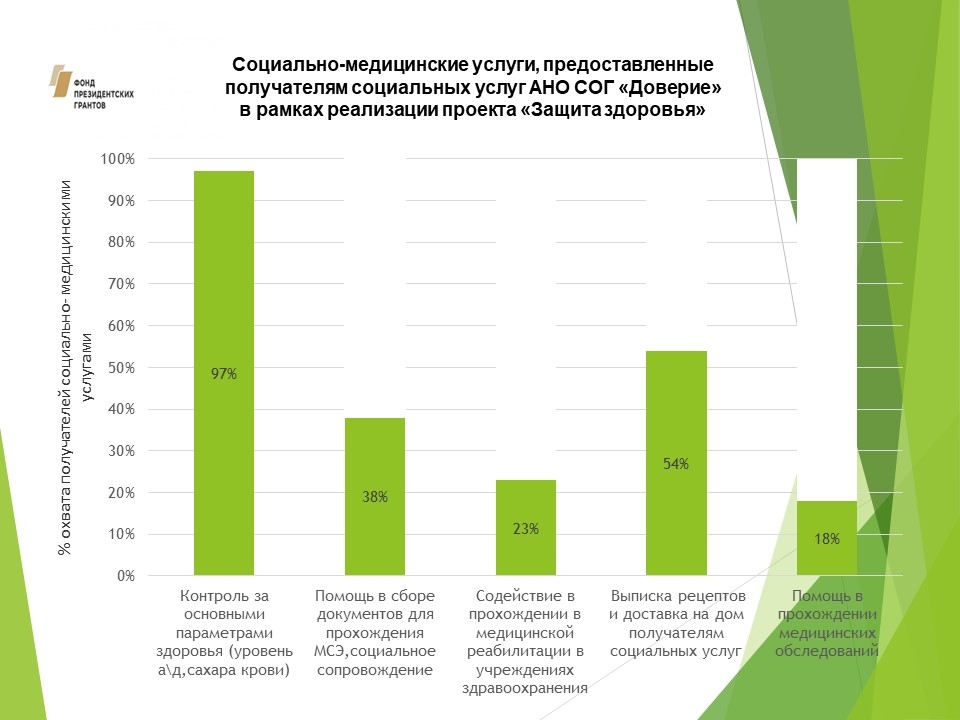 Качественные результаты проекта пример президентского гранта