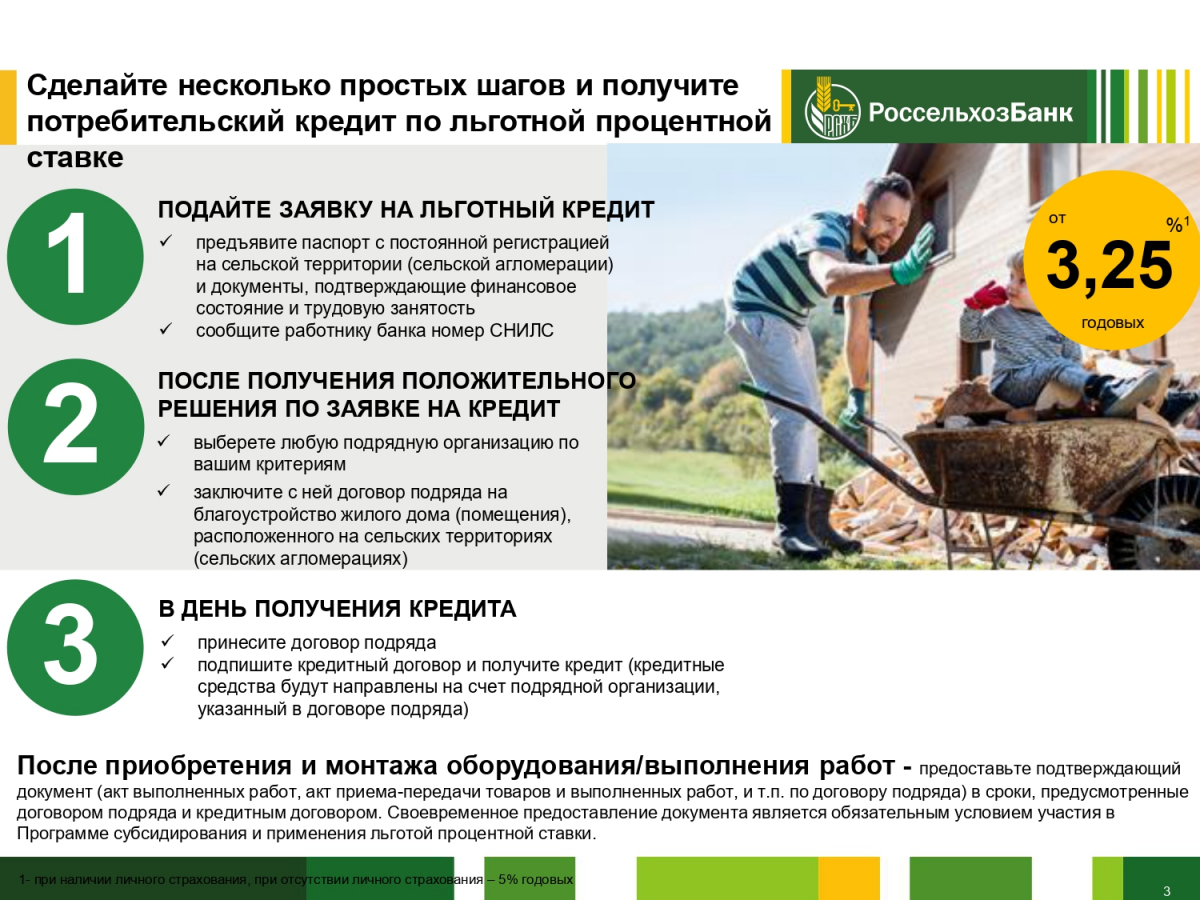 Займы онлайн без прозвонов на карту срочно