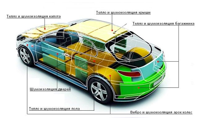Шумоизоляция автомобиля Mitsubishi - премиальная шумка салона Шумоизоляция автомобиля Mitsubishi - премиальная шумка салона