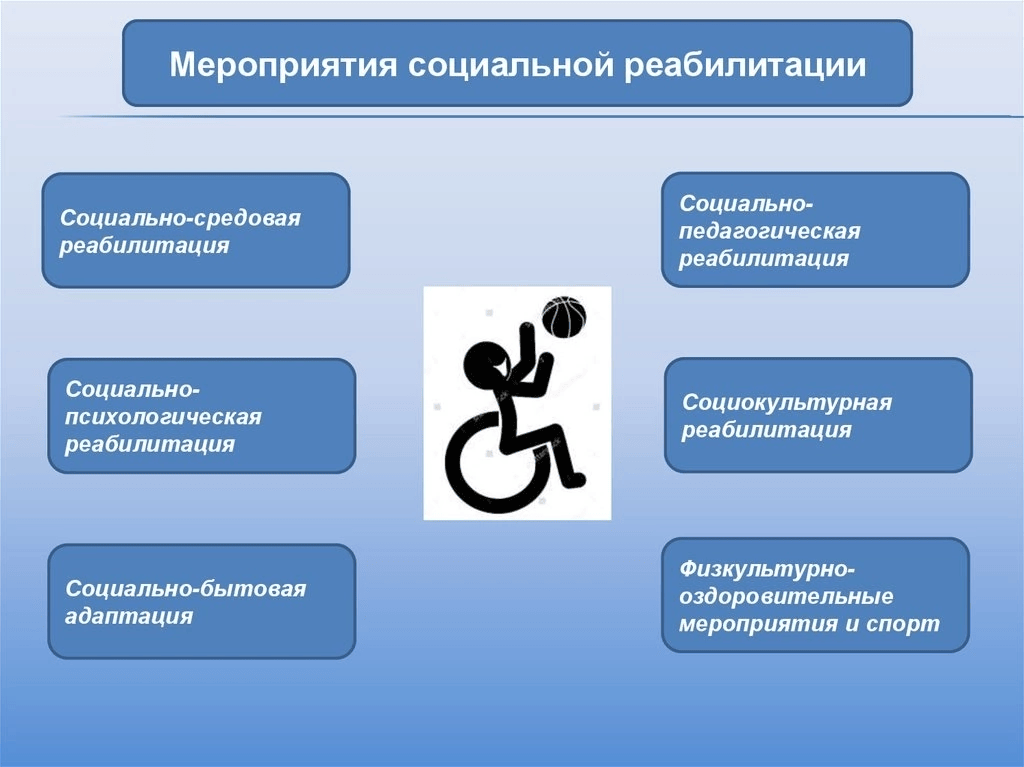 СОЦИАЛЬНАЯ РЕАБИЛИТАЦИЯ ИНВАЛИДОВ