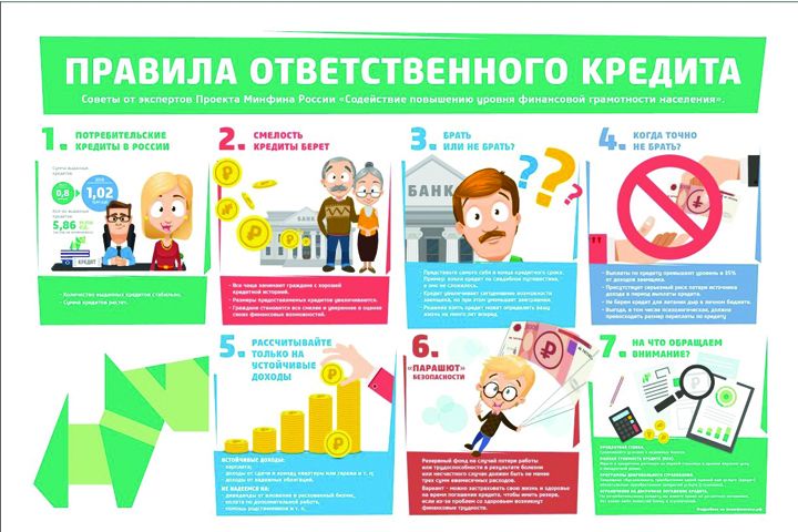 Третий этап Всероссийской просветительской эстафеты "Мои финансы"