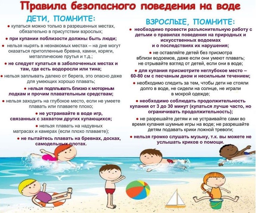 Рейдовые мероприятия «Купание запрещено!» Рейдовые мероприятия «Купание запрещено!»
