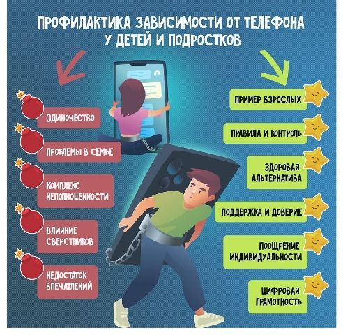 «Цифровой детокс: путь к здоровому детству» «Цифровой детокс: путь к здоровому детству»