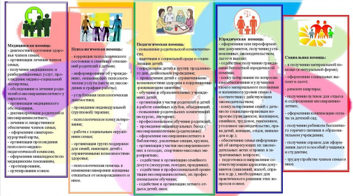 Социальное сопровождение