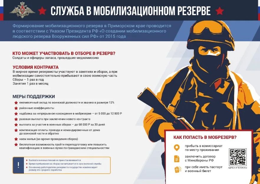 Мобилизационный людской резерв