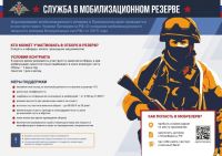Мобилизационный людской резерв