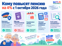 Новое в пенсионном законодательстве